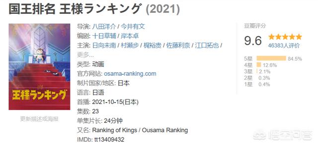 怎样看待《国王排名》爆火