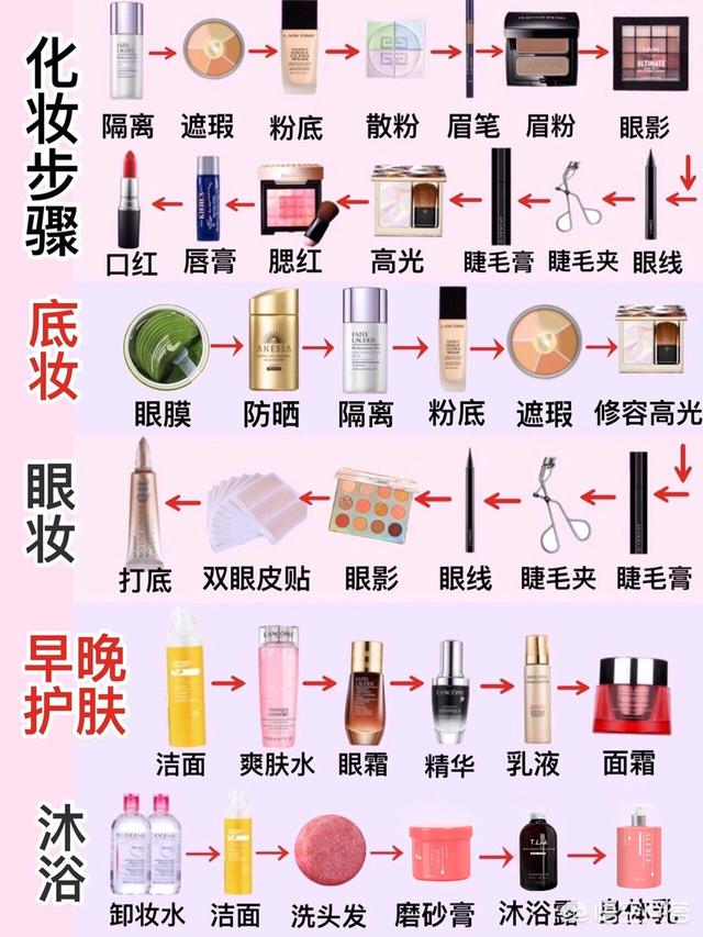 化妆与美容养生,学美容好还是学化妆比较好_女性吧(女人吧)-走进女性