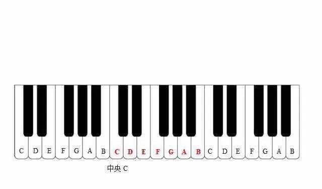16615会者不难,难者不会,对于唱不准1234567上行下行的七声音阶的