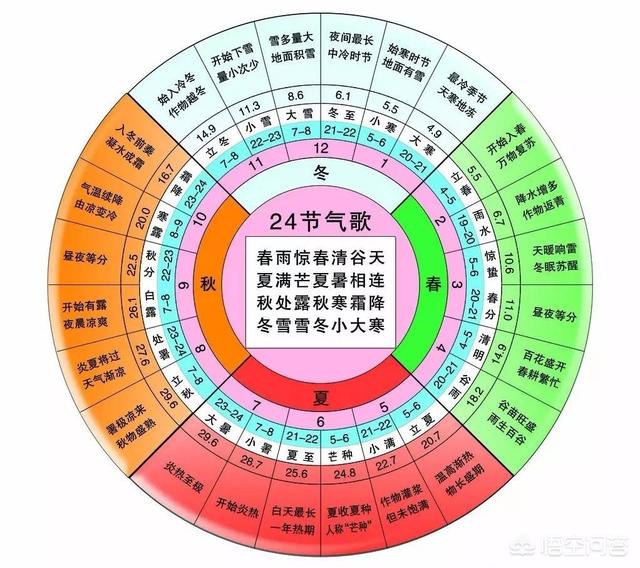冬至快到了,在养生方面应该注意什么问题