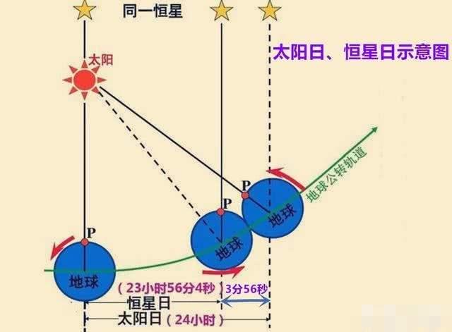 从月球上传回的照片全是不发光物质晚上月光从何而来