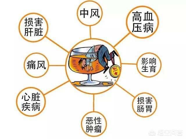 长期喝酒对身体有什么影响吗