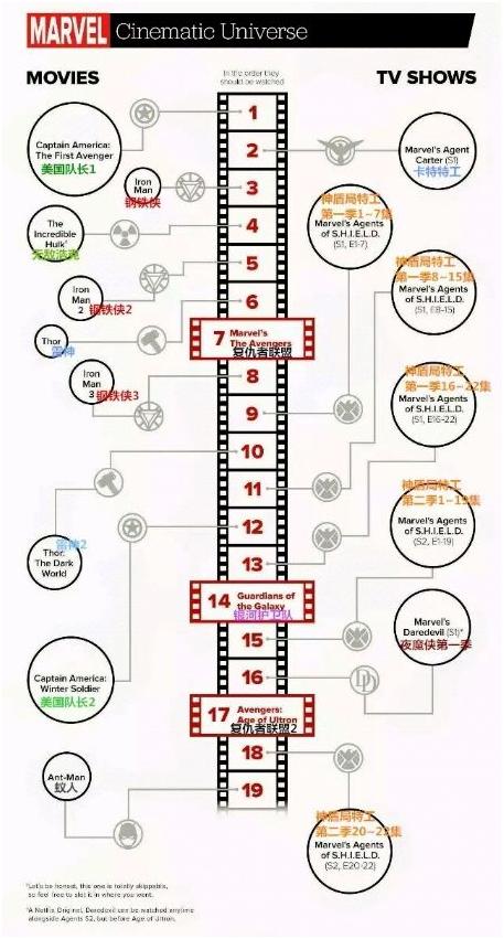 这也就造成了同是"快银",x战警系列中的与复联中的不一样的情况.