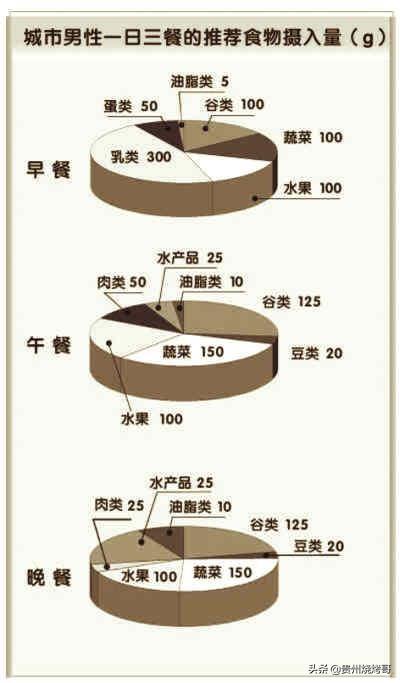 少吃多餐和多吃少餐哪个比较好