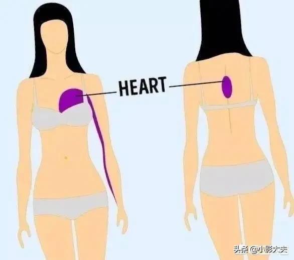 后背疼痛是什么原因,该如何缓解